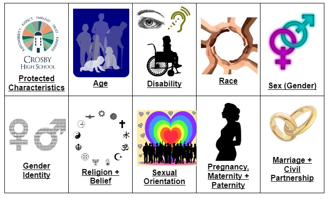 An image representing the nine protected characteristics which are age disability race sex gender identity religion and belief sexual orientation pregnancy maternity paternity marriage civil partnership